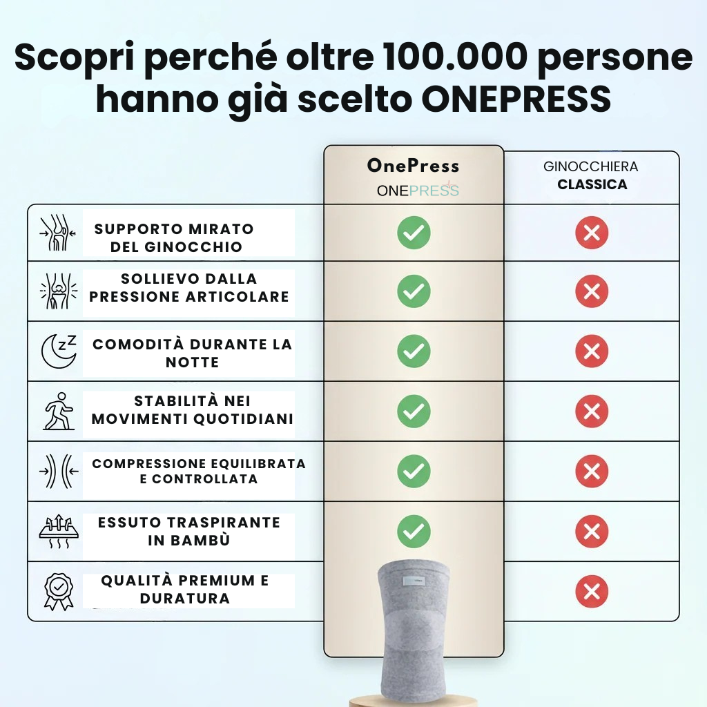 Ginocchiera in bambù OnePress™